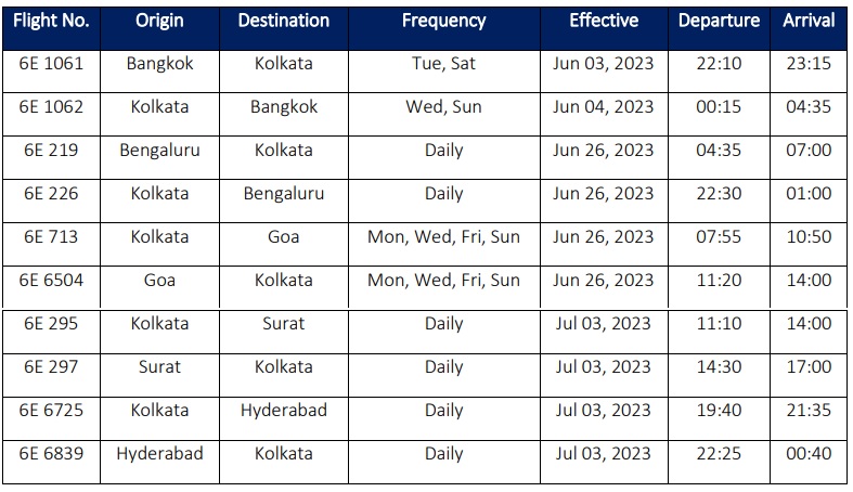 IndiGo's Expanded Network from Kolkata, India