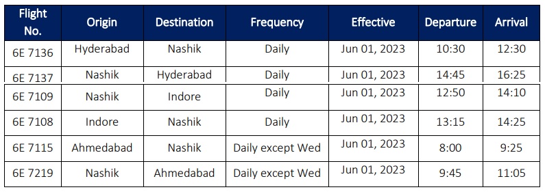 IndiGo's Nashik City Flight Schedule