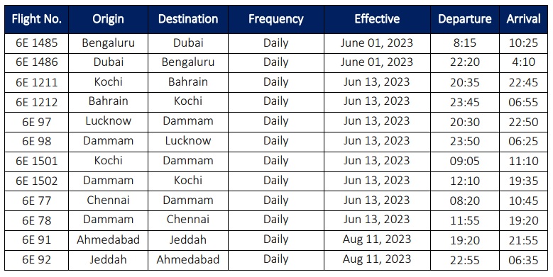 IndiGo is expanding its flight network with new routes