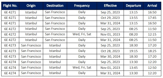 Turkish Airlines / IndiGo IST- SFO Schedule