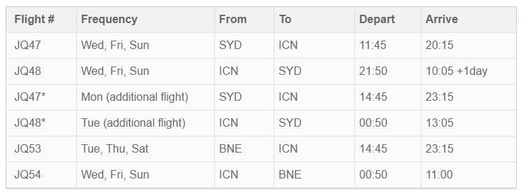 Jetstar's Australia - Seoul Schedule