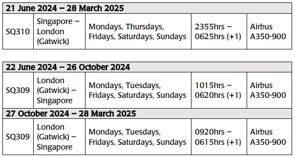 Singapore Airlines' SIN-LGW Flight Schedule