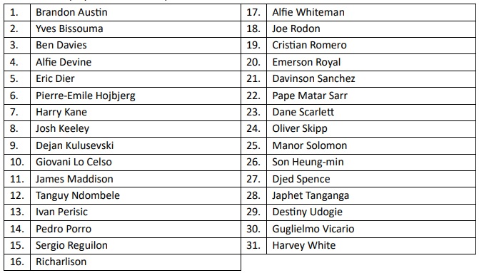 Tottenham Hotspur FC players who have travelled to Perth, Australia