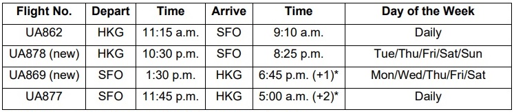 United Airlines’ Hong Kong (HKG)-San Francisco (SFO) Schedule