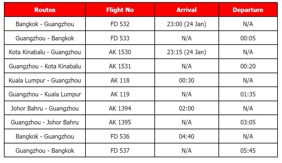 AirAsia flights that will still operate at Guangzhou Baiyun International Airport Terminal 2 (T2) on 25 January 2024