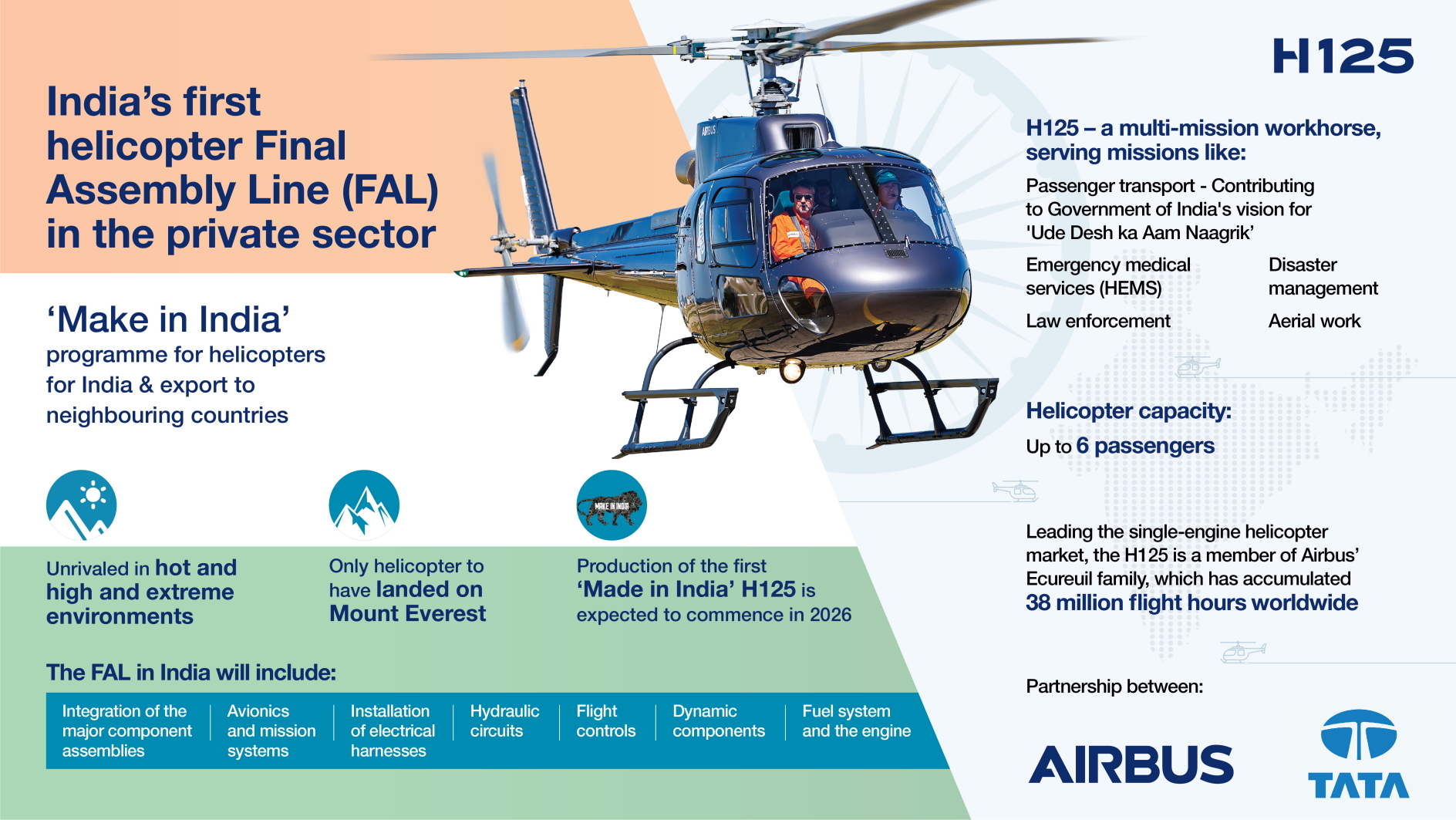 Airbus Helicopters has partnered with the Tata Group to establish an H125 Final Assembly Line (FAL) in India. Click to enlarge.
